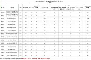 因伤缺席，哈兰德、多库、德布劳内现场观战世俱杯